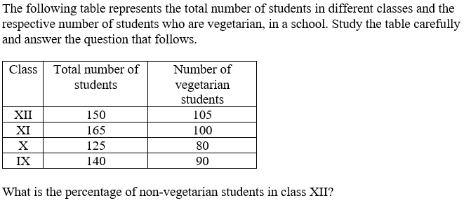 Figure accompanying the question