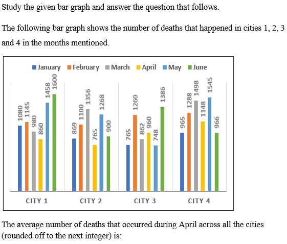 Figure accompanying the question