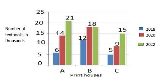 Figure accompanying the question