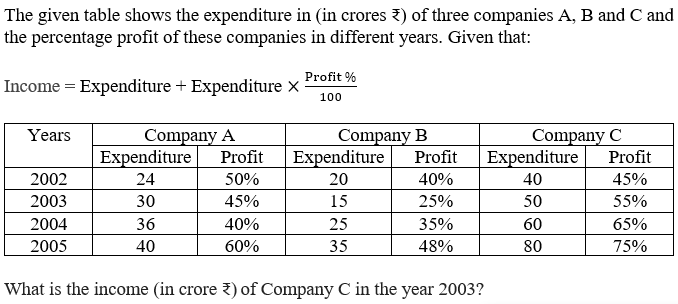 Figure accompanying the question
