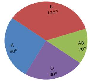 Figure accompanying the question