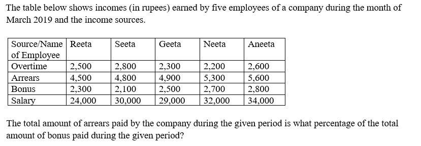 Figure accompanying the question