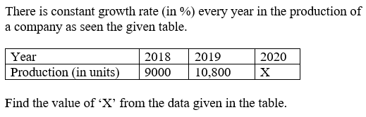 Figure accompanying the question