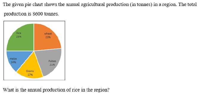 Figure accompanying the question
