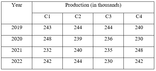 Figure accompanying the question