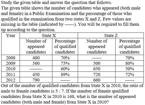 Figure accompanying the question