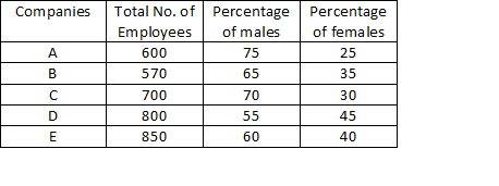 Figure accompanying the question