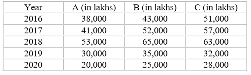 Figure accompanying the question