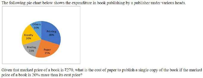 Figure accompanying the question