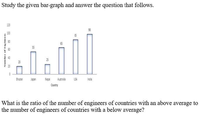 Figure accompanying the question