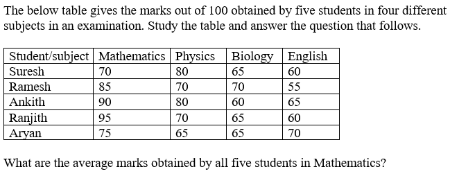 Figure accompanying the question