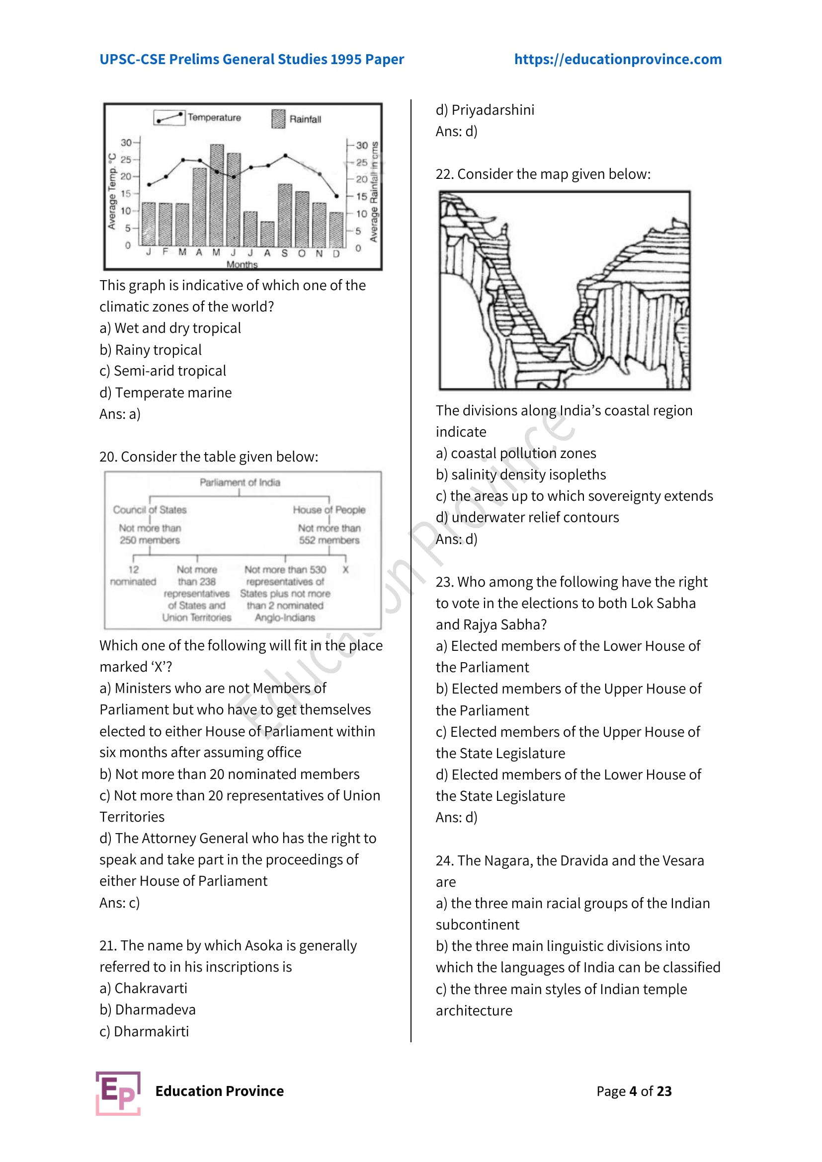 Diagram for Q22 (1995)