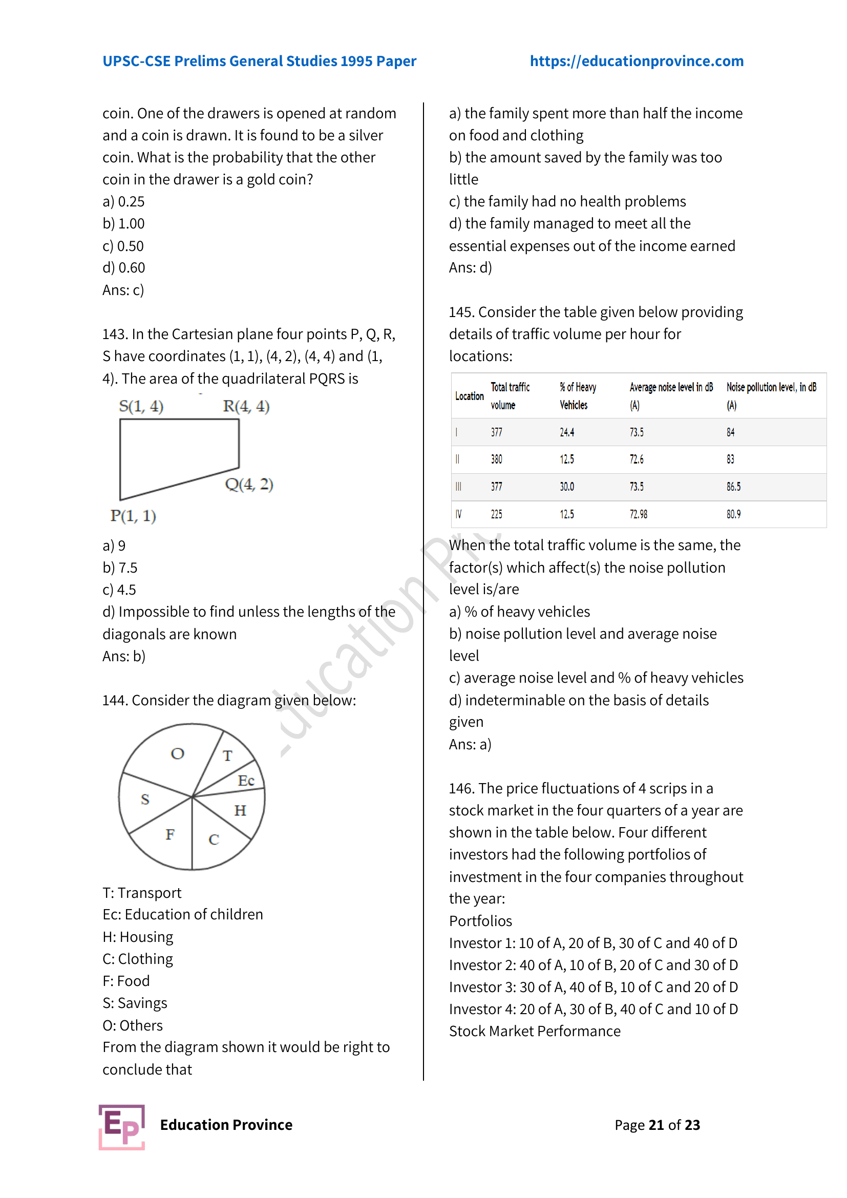 Diagram for Q144 (1995)