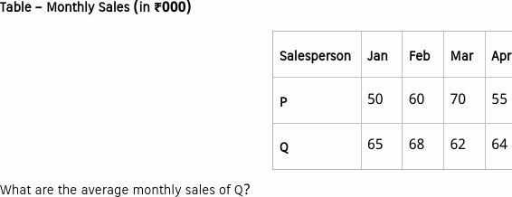 Figure accompanying the question