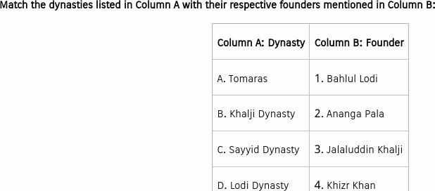 Figure accompanying the question