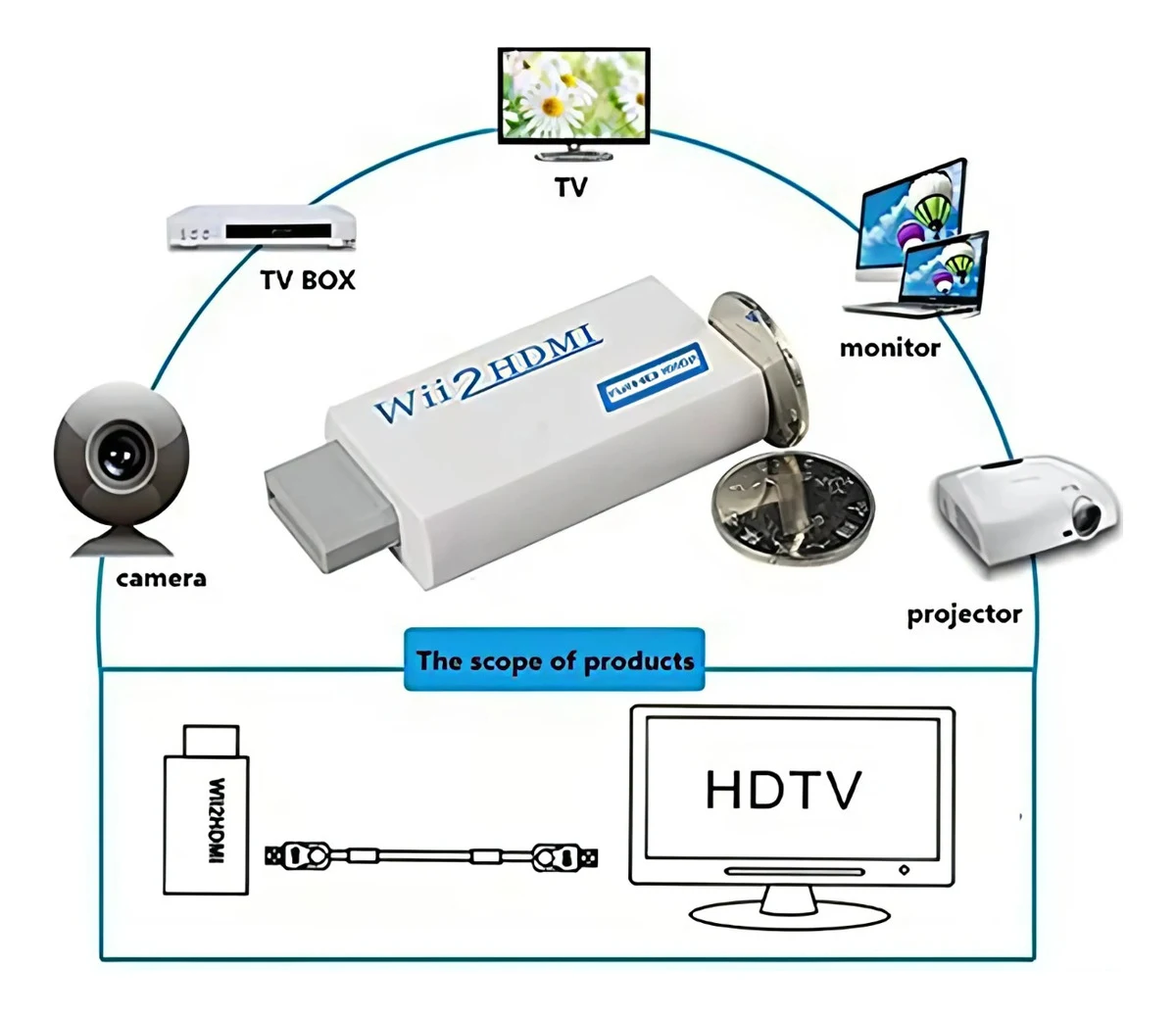 Adaptador Wii Conectar Hdmi 1080p Convertidor Audio Y Vídeo - Image 6