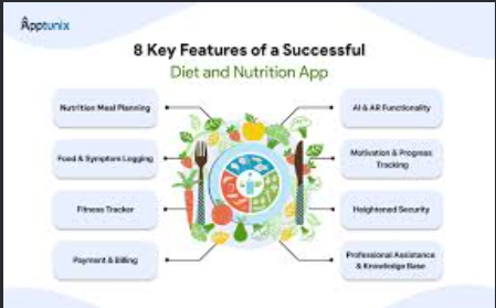 Nutrition for Developers