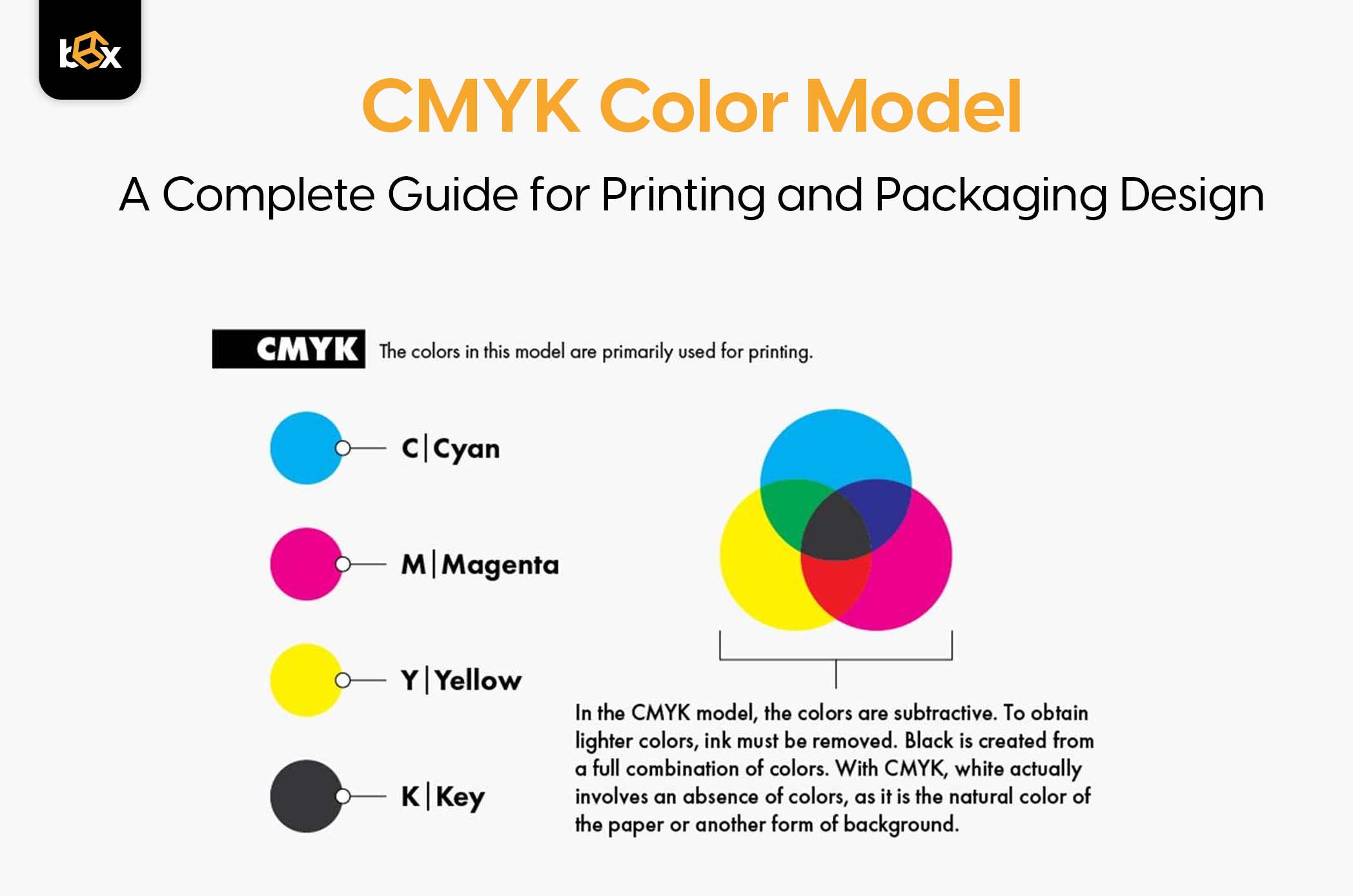 Cmyk Model Example CMYK Color Model: A Complete Guide for Printing and Packaging Design