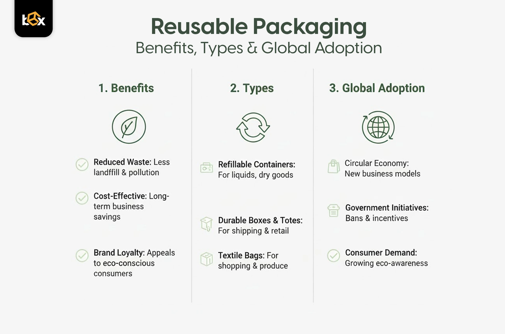 Reusable Packaging: Benefits, Types & Global Adoption