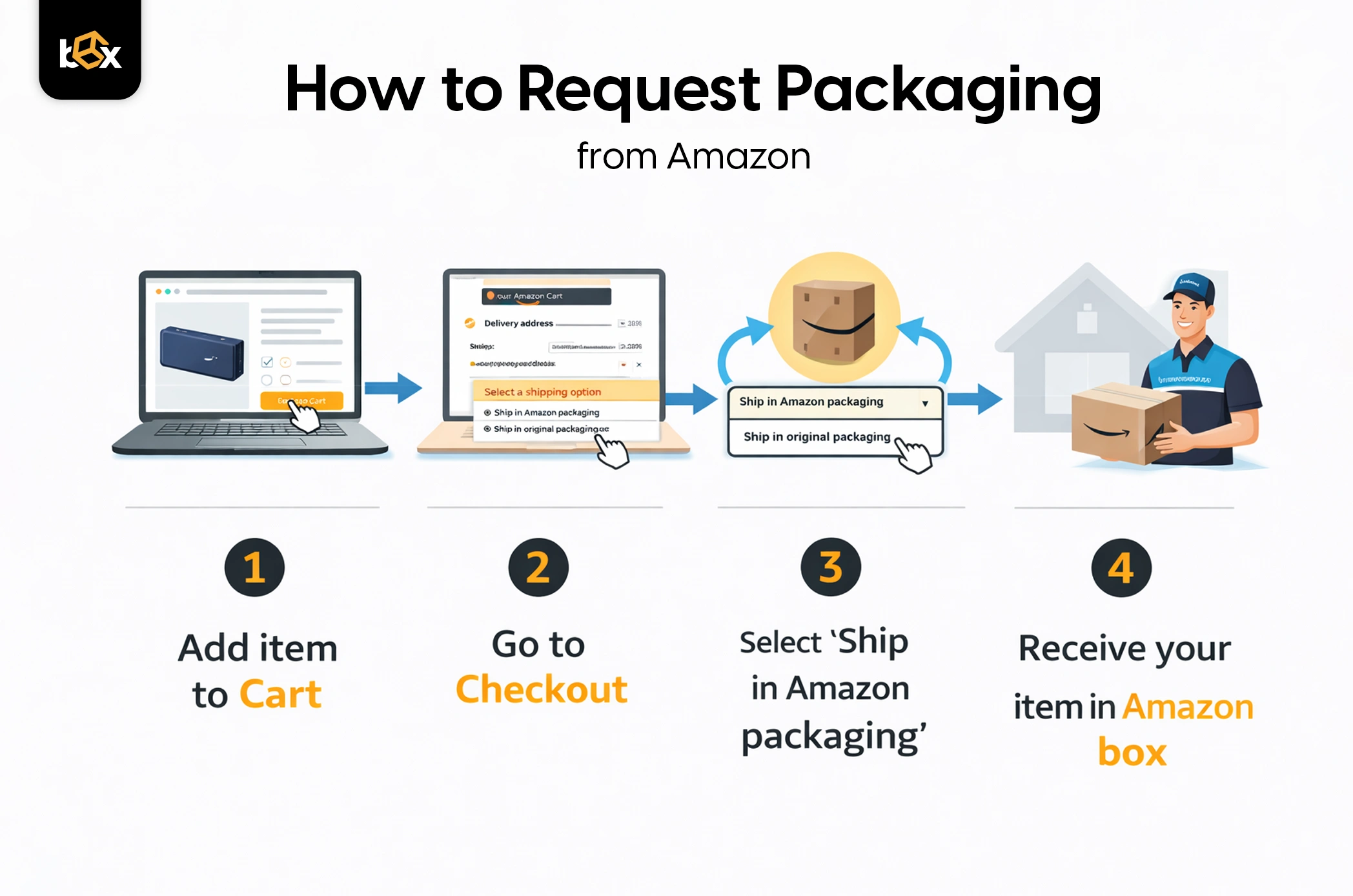 How to Request Packaging from Amazon