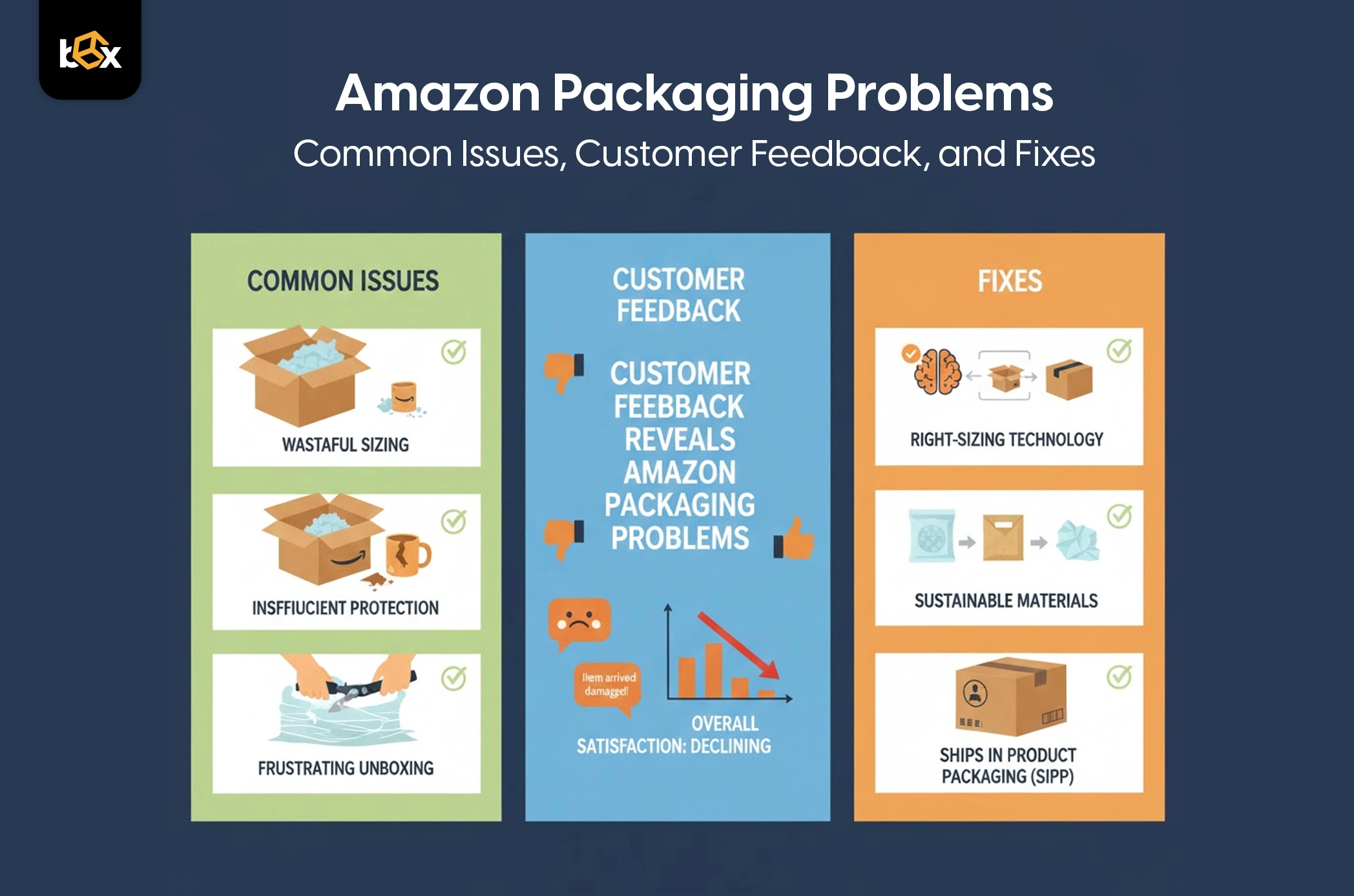 Package Problems Issues Amazon Packaging Problems: Common Issues, Customer Feedback, and Fixes