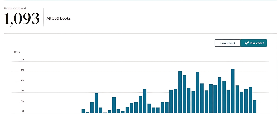تقرير مبيعات 1