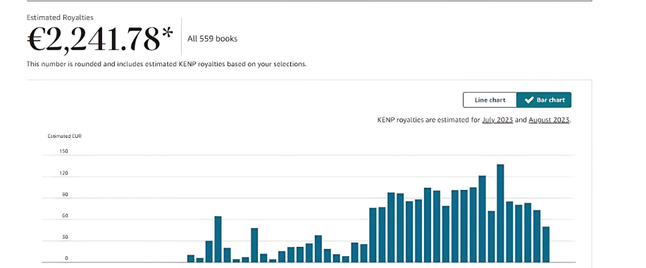 تقرير مبيعات 2