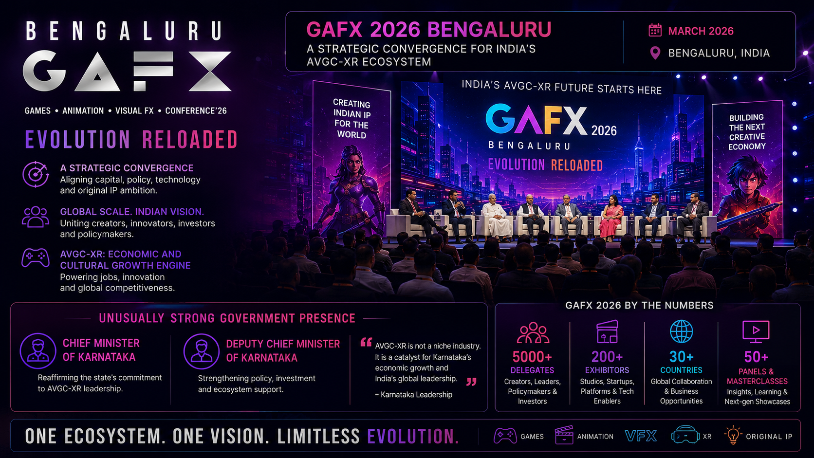 GAFX 2026 Bengaluru: Strategic Convergence for India's AVGC-XR Ecosystem