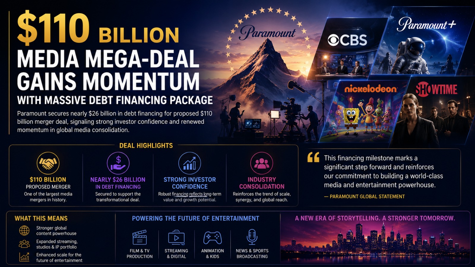 $110 Billion Media Mega-Deal Gains Momentum with Massive Debt Financing Package