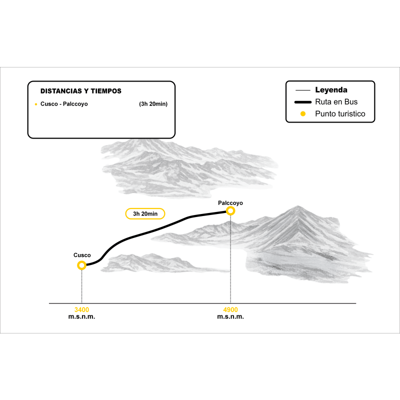 Mapa circuito Tour Palcoyo Full Day privado tres montañas de colores alternativa Vinicunca desde Cusco — Andes Lexu Transport