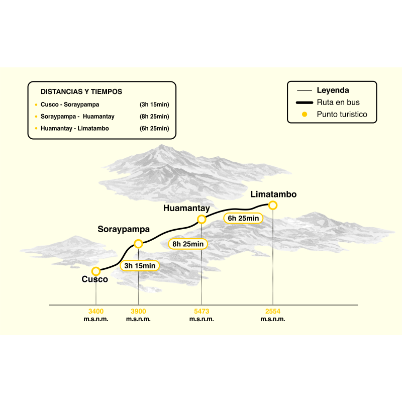 Mapa circuito Tour Laguna Humantay Full Day desde Cusco — Soraypampa Salkantay — Andes Lexu Transport