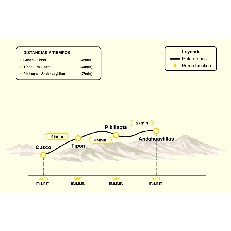 Mapa circuito Tour Valle Sur Cusco privado Tipón Pikillaqta Andahuaylillas — Andes Lexu Transport
