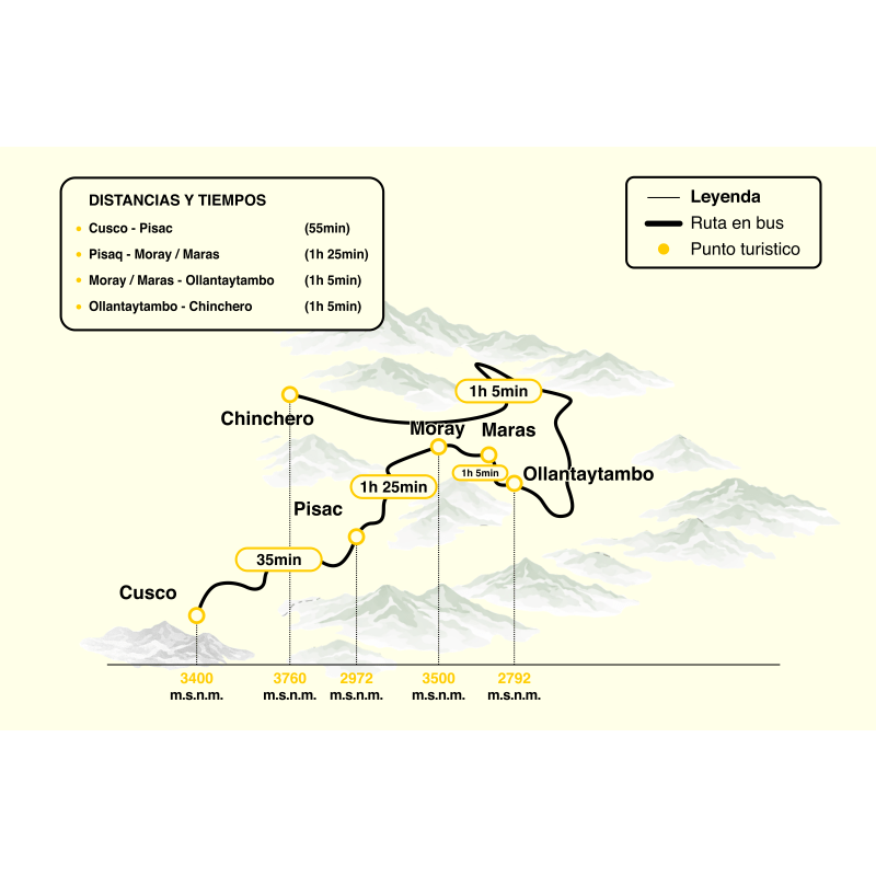 Mapa circuito Tour Valle Sagrado Full Day Privado desde Cusco — Pisac Moray Salineras Maras Ollantaytambo — Andes Lexu Transport