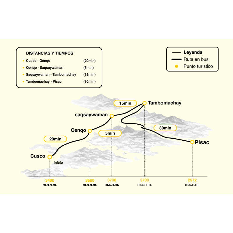 Mapa circuito City Tour Cusco + Pisac — Catedral Qoricancha Saqsayhuamán Tambomachay Ruinas de Pisac Valle Sagrado — Andes Lexu Transport