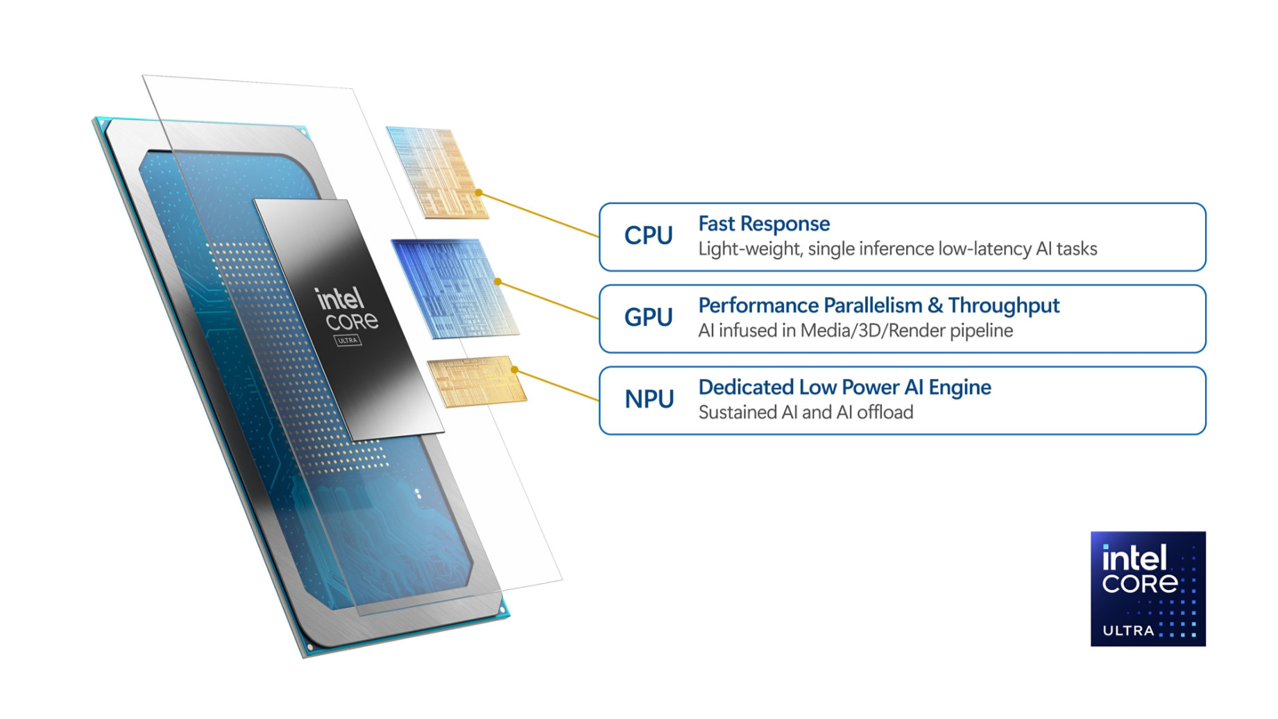 Powerful, reliable performance