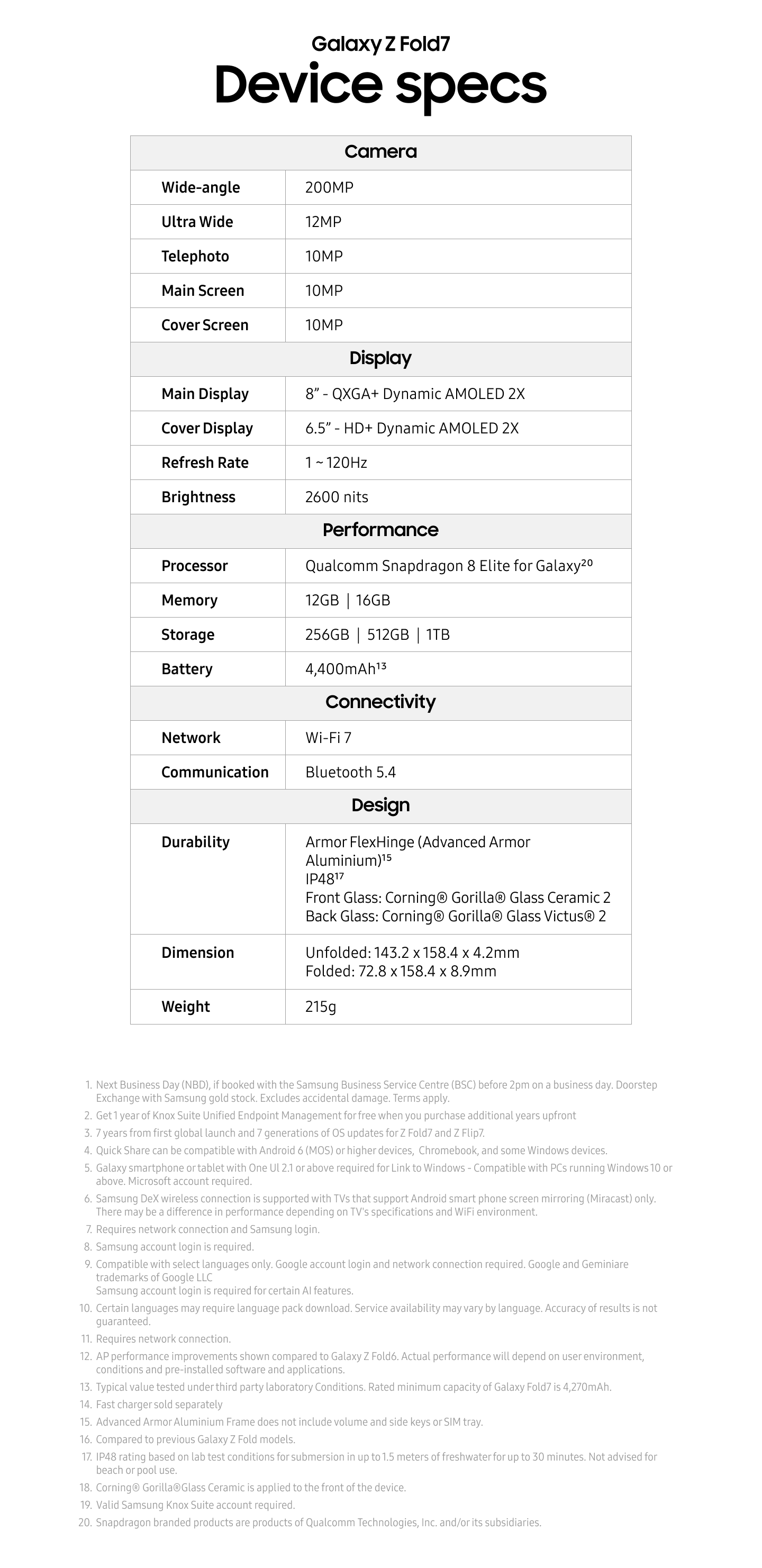Device Specs
