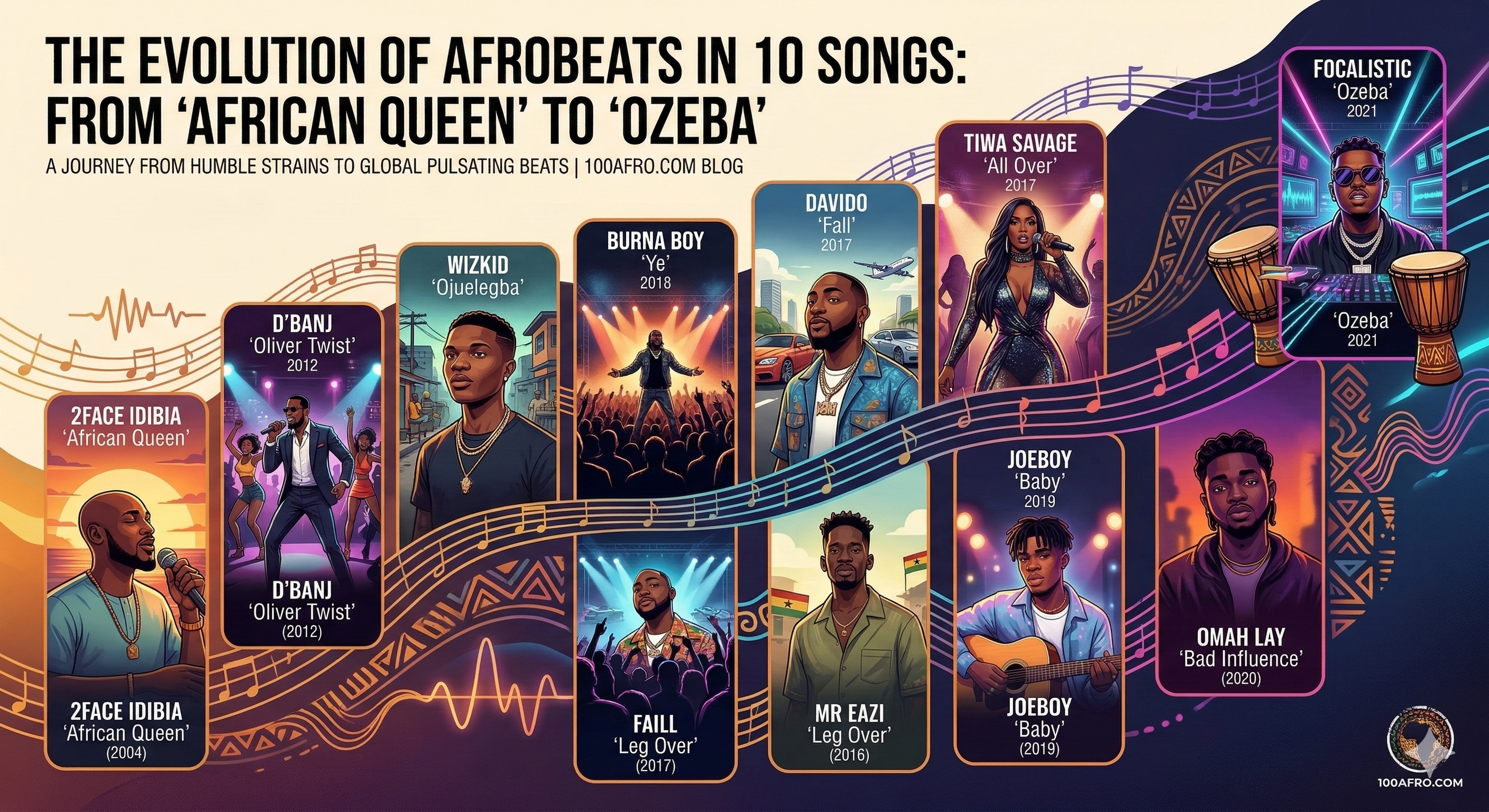 The Evolution of Afrobeats: A Journey from 'African Queen' to 'Ozeba'