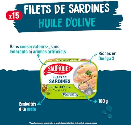 Vue 2 de Saupiquet Filets De Sardines