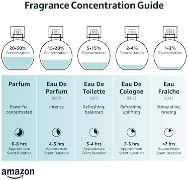 Vue 2 de Charrier Parfums Les Parfums