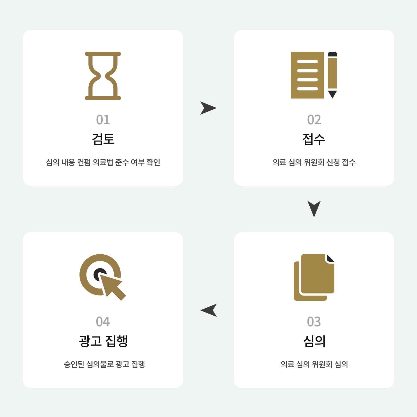 보건소 민원 처리