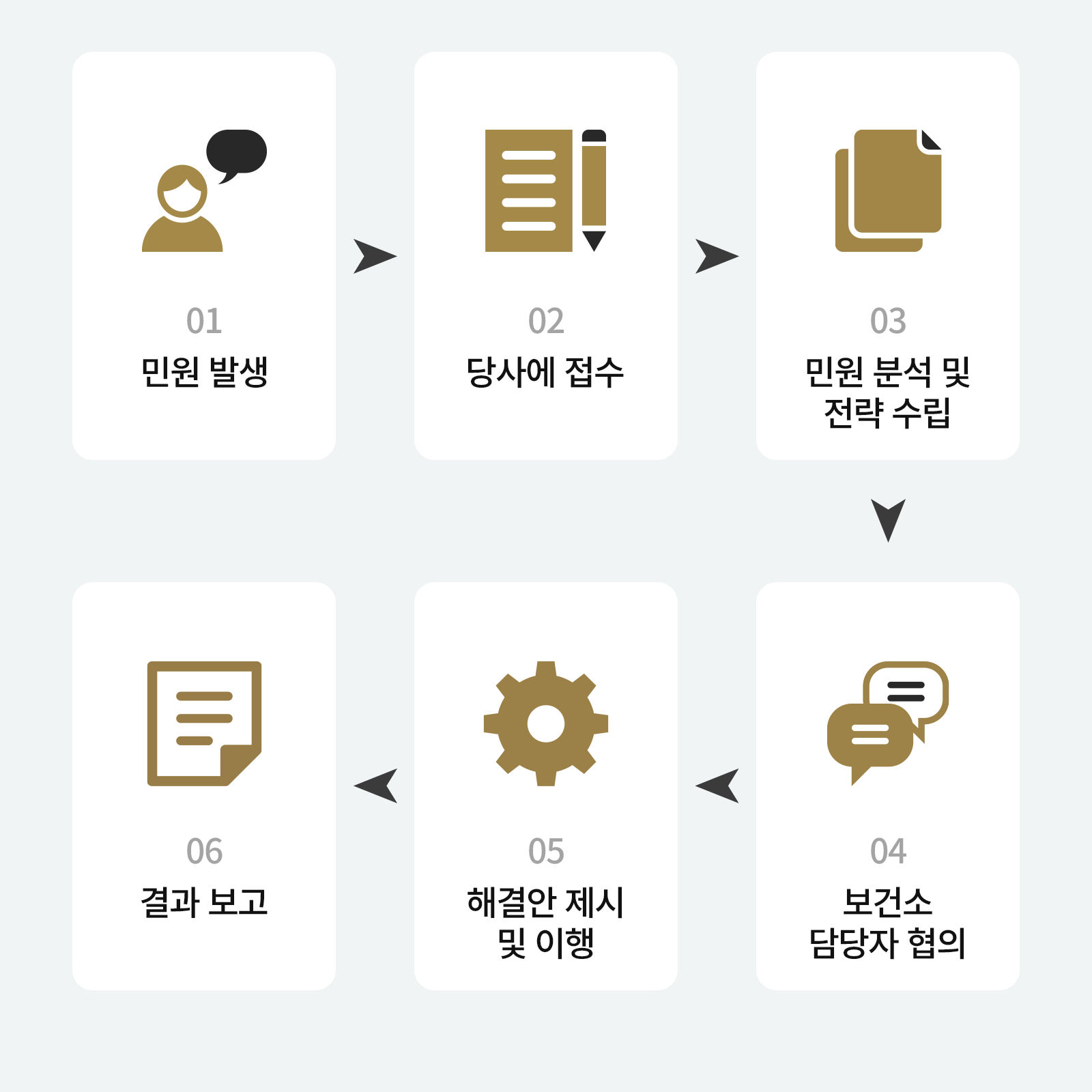 검수 프로세스와 수정 가이드