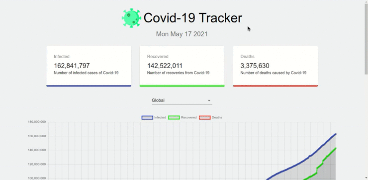 Covid-19 Tracker