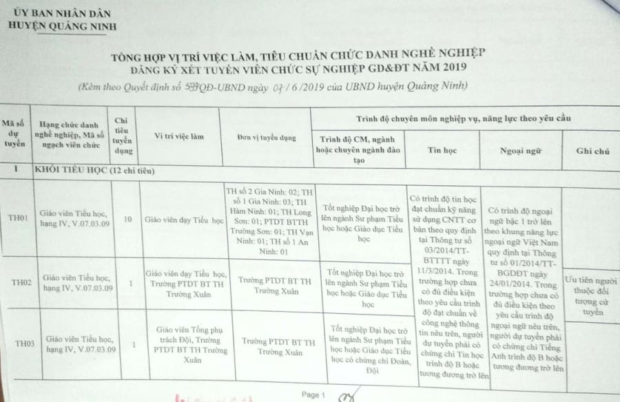 Thông báo tuyển dụng viên chức sự nghiệp giáo dục và đào tạo huyện Quảng Ninh năm 2019