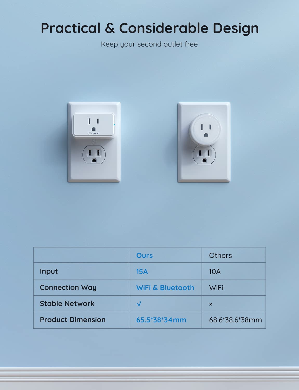 Plug Wifi Inteligente - Govee 15A - Imagen 3