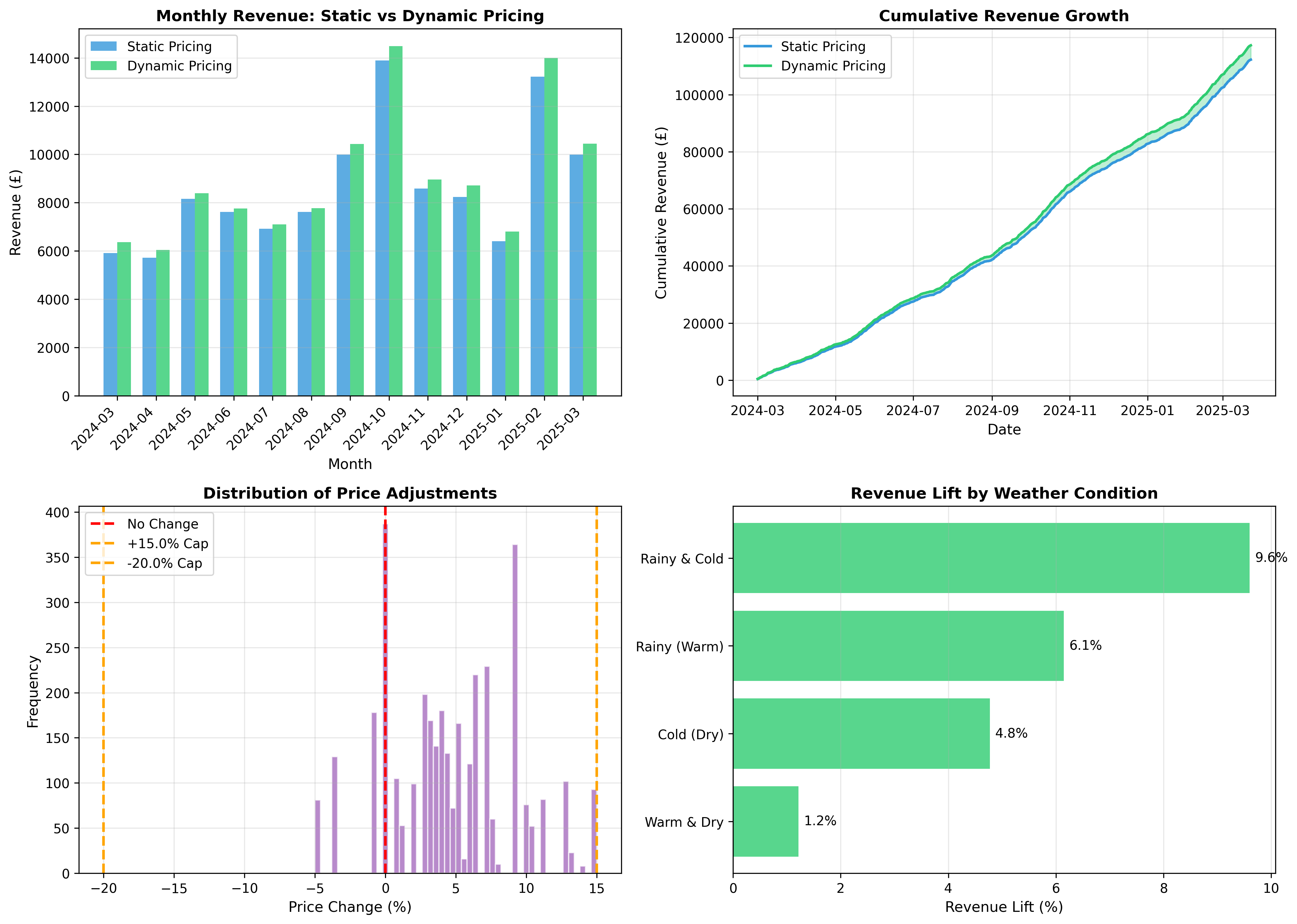 Backtest Results