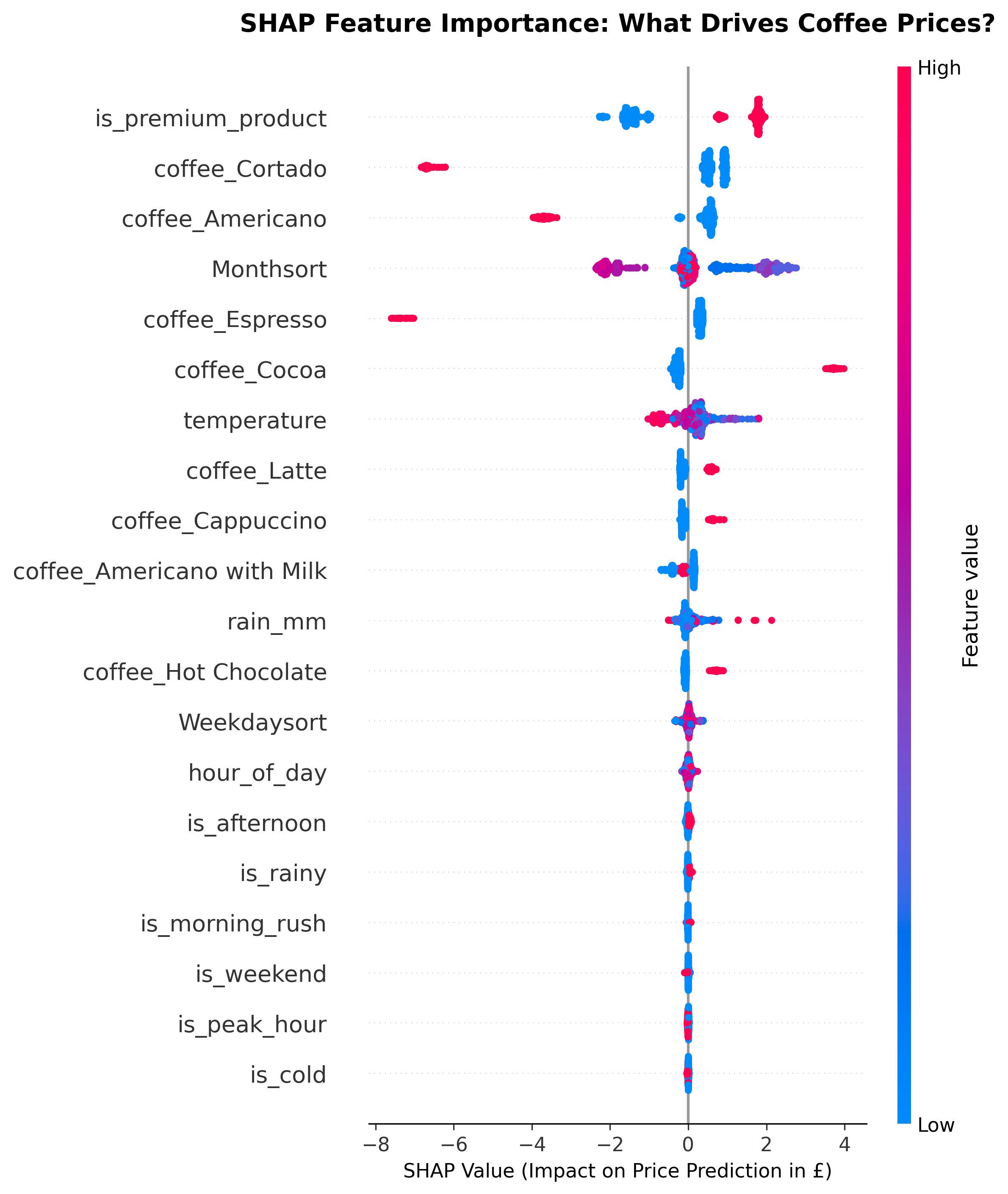 SHAP Summary Plot