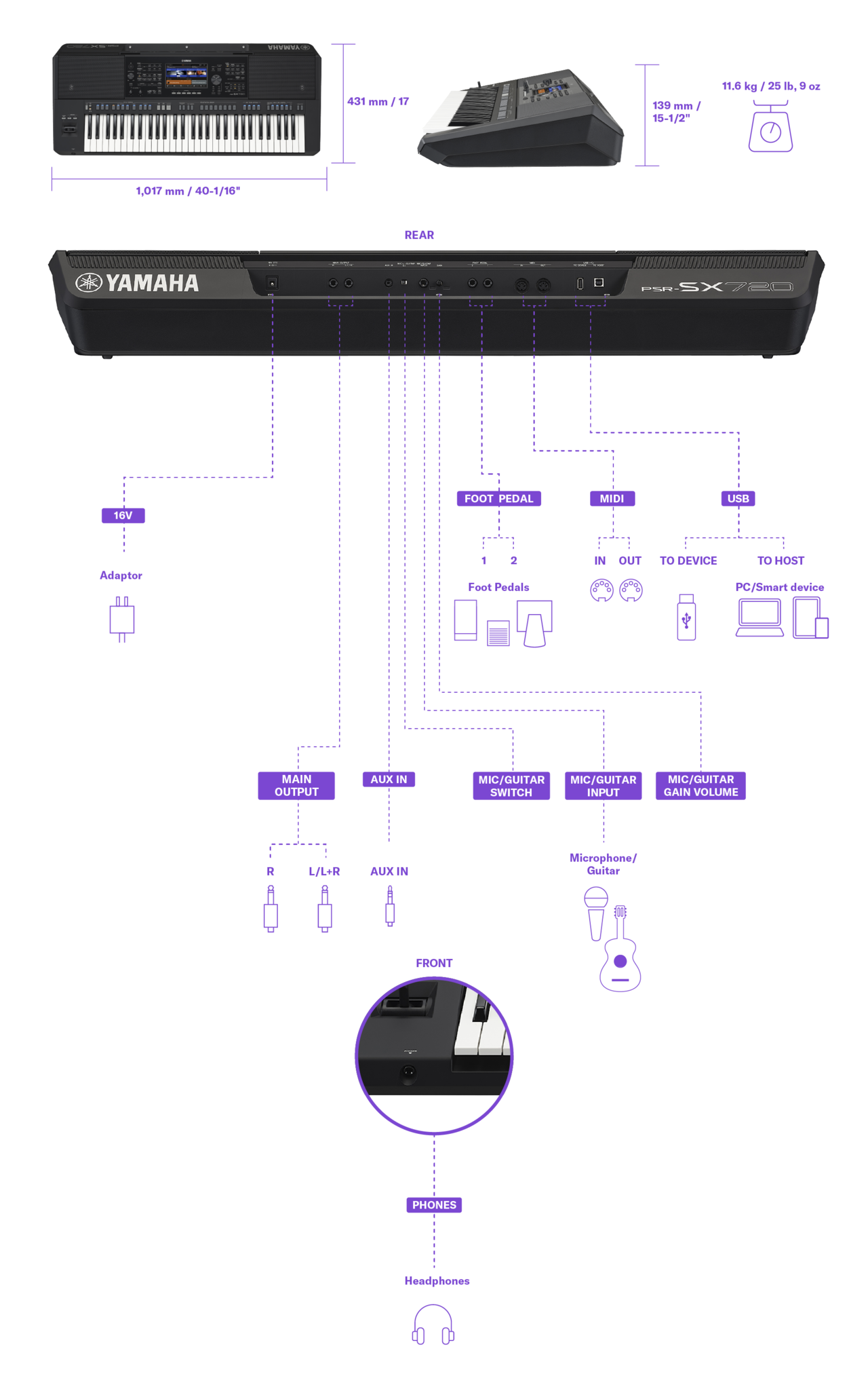 Yamaha PSR SX720
