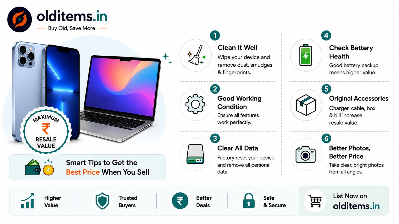 How to Get the Maximum Resale Value for Your Old Mobile Phone or Laptop