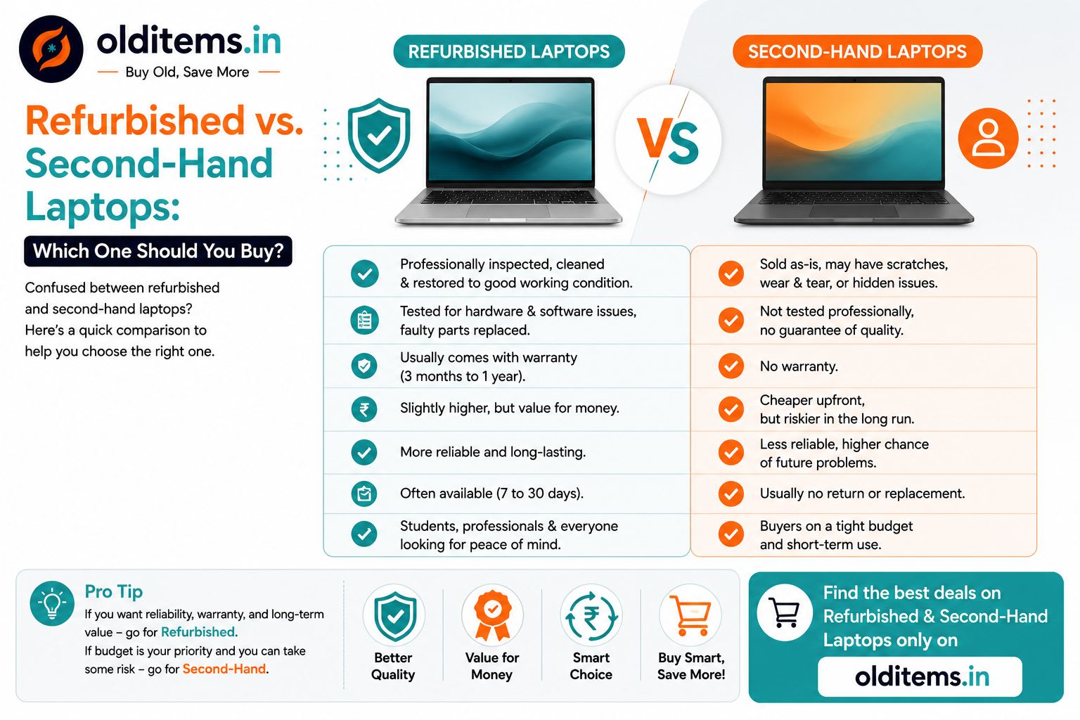 Refurbished vs. Second-Hand Laptops: Which One Should You Buy?