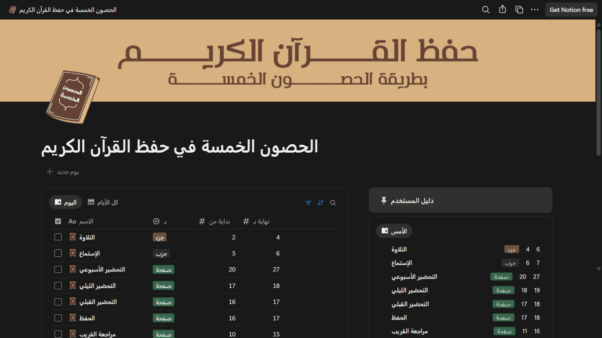 الحصون الخمسة في حفظ القرآن الكريم